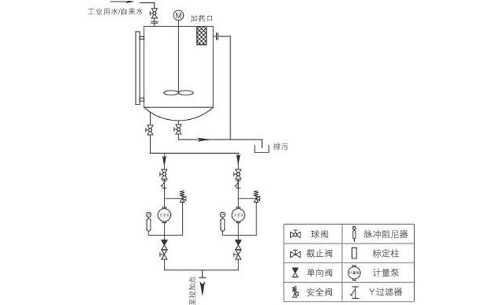 中天阀门制造